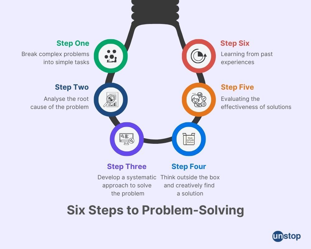 Boost Your Problem Solving with Creative Strategies