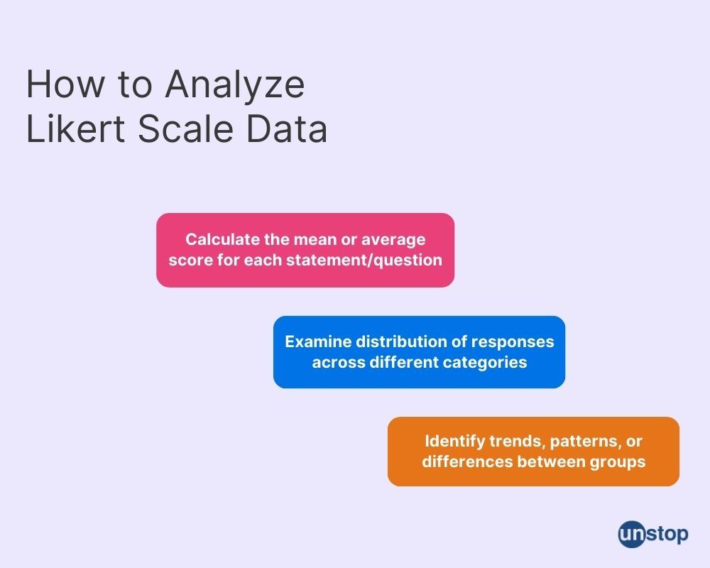 Ways to analyze Likert Scale data