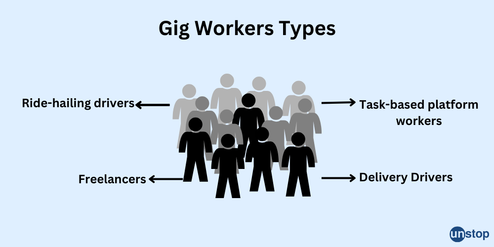 Gig Workers Types
