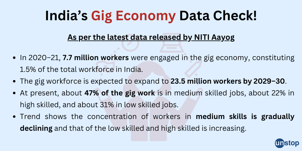 India's Gig Economy Data