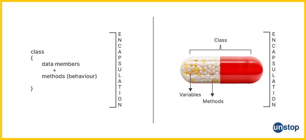 Encapsulation in C++ is made possible using class which contains data members and functions.