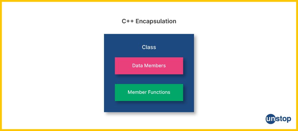 Encapsulation in C++ & class components