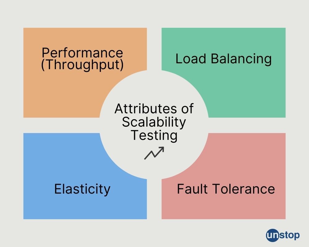 Attributes of Scalability Testing