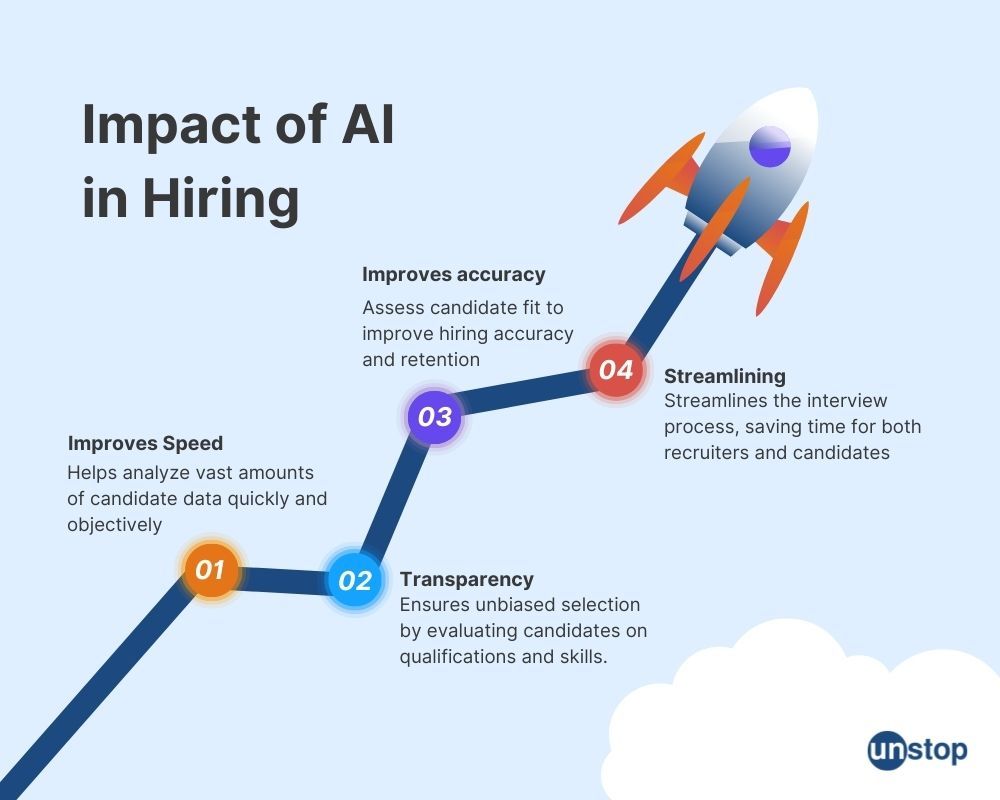 Impact of AI in Hiring: 4 key points