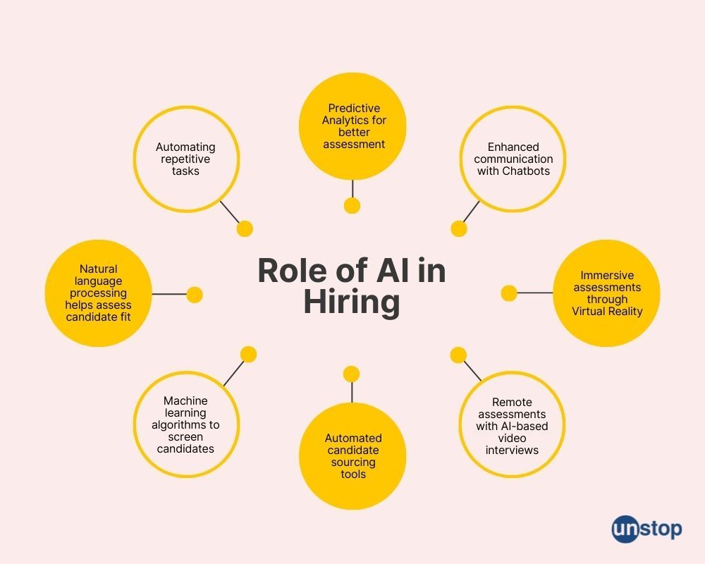 8 major changes AI can introduce in hiring