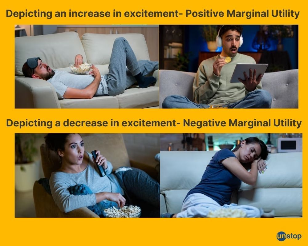 Types of marginal utility