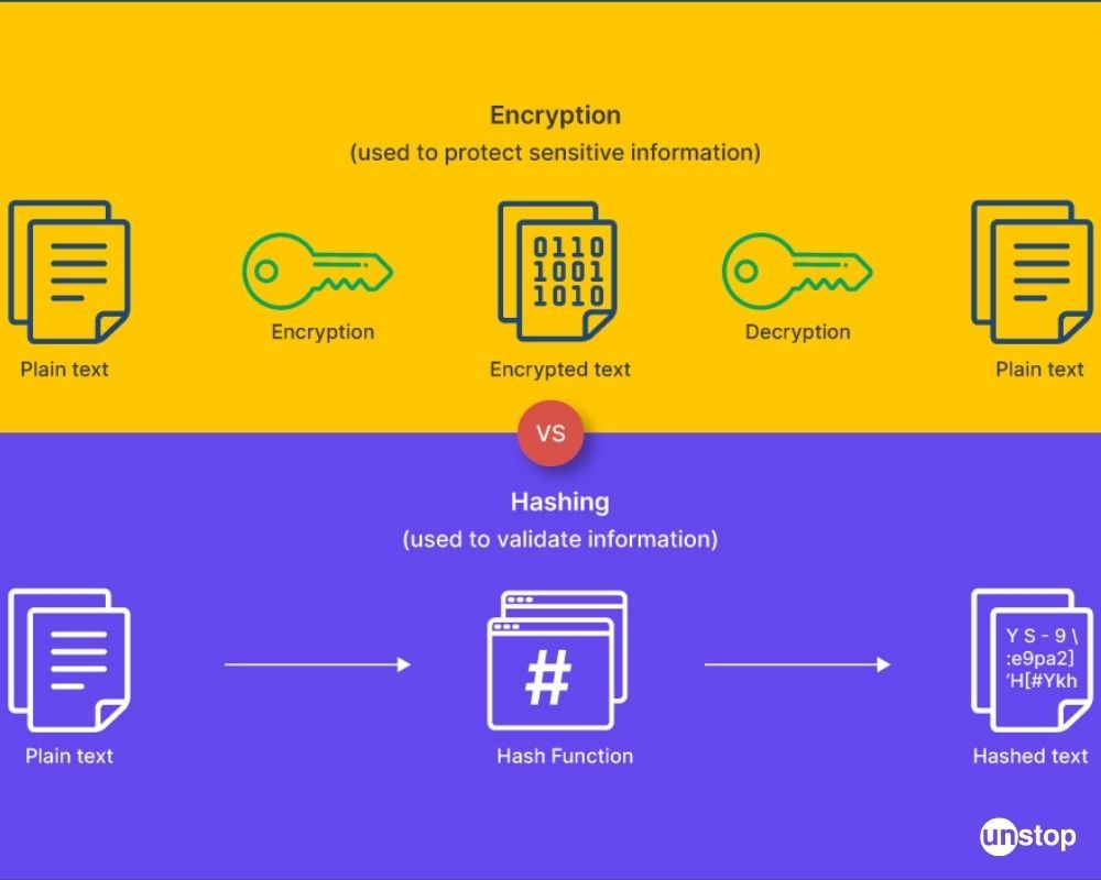 Similarities between encryption and hashing