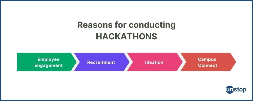 Reasons for conducting a hackathon