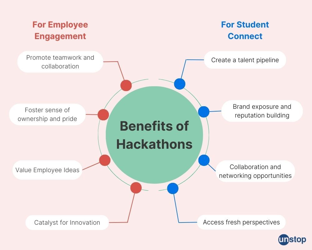 benefits of organizing a hackathon