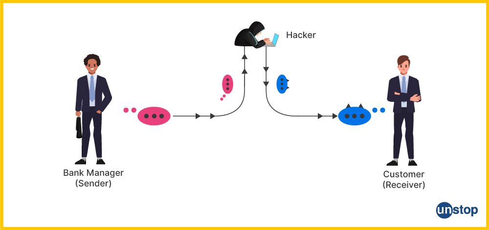 Example of an active attack