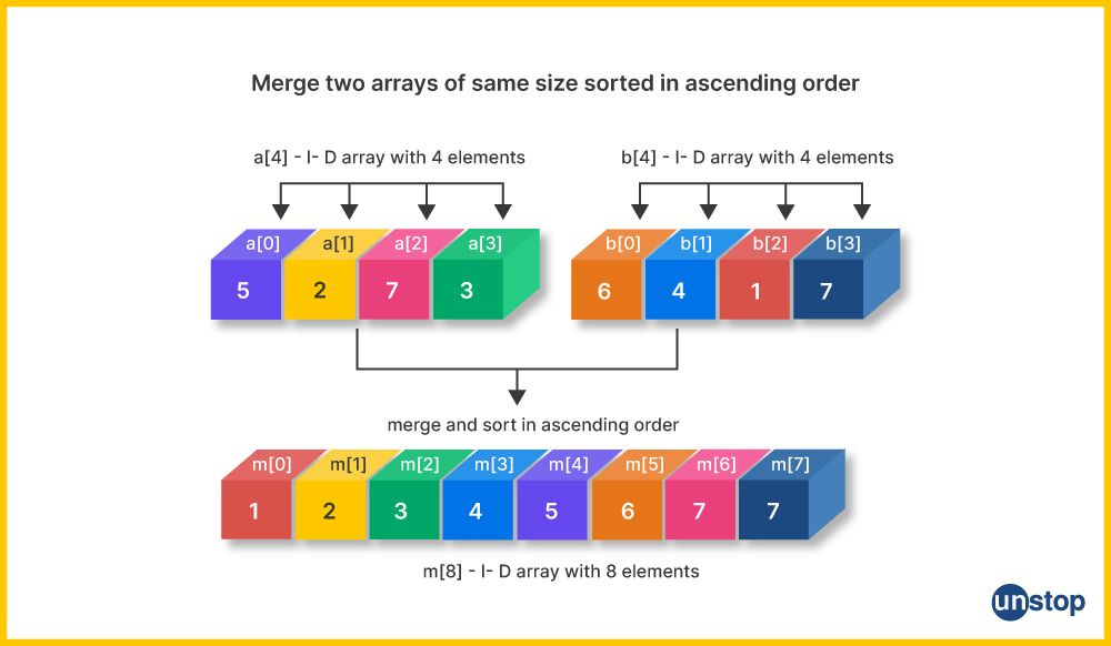 Mechanism of using sort function in C++ to merge sort two array in ascending order.