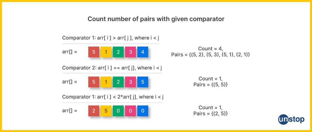 Example of using comparator and sort function in C++ to count pairs.