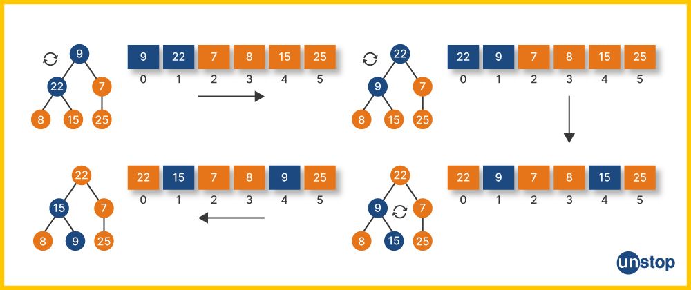 Visual representation of heap sort in C++