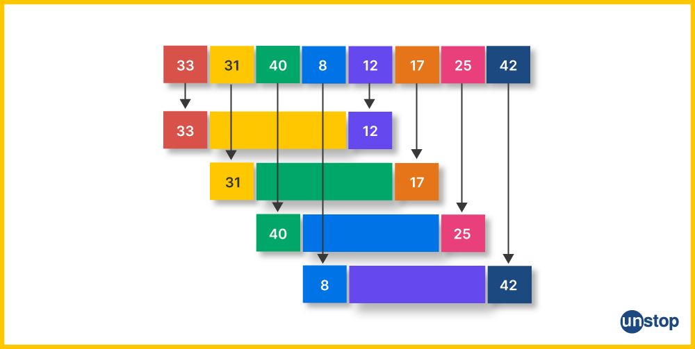 Visual representation of shell sort in C++