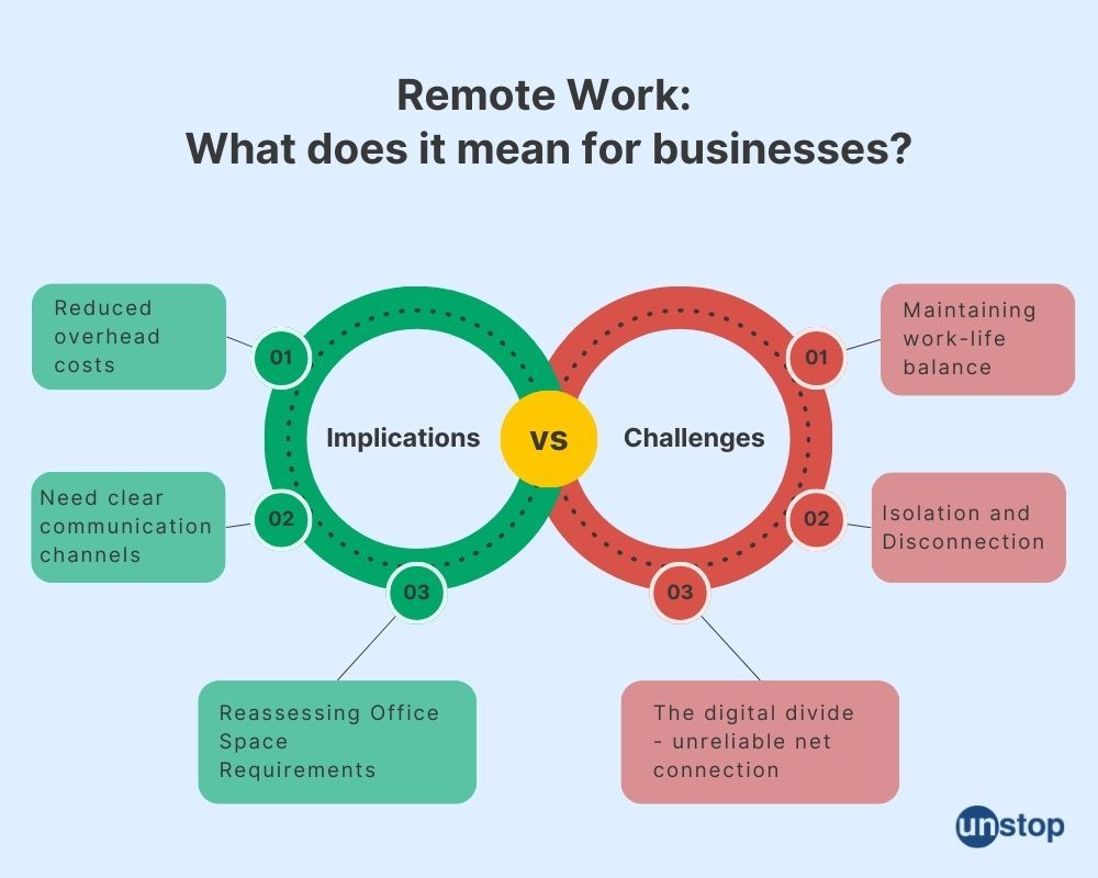 implications and challenges of remote work for business