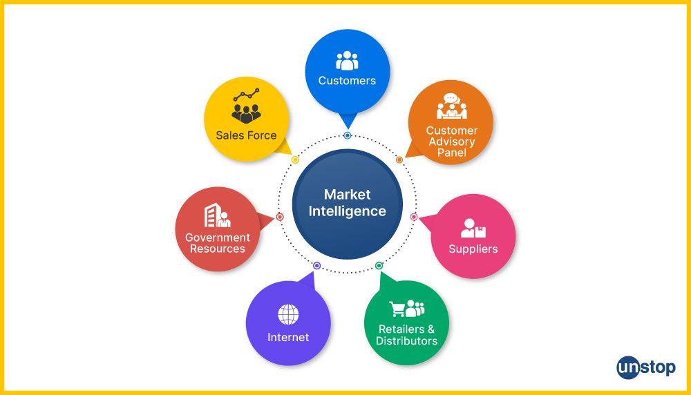 Benefits of Market Intelligence