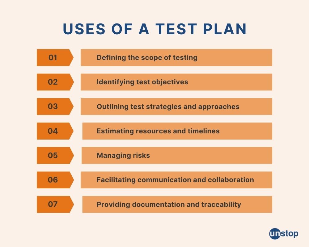 The key uses of a test plan