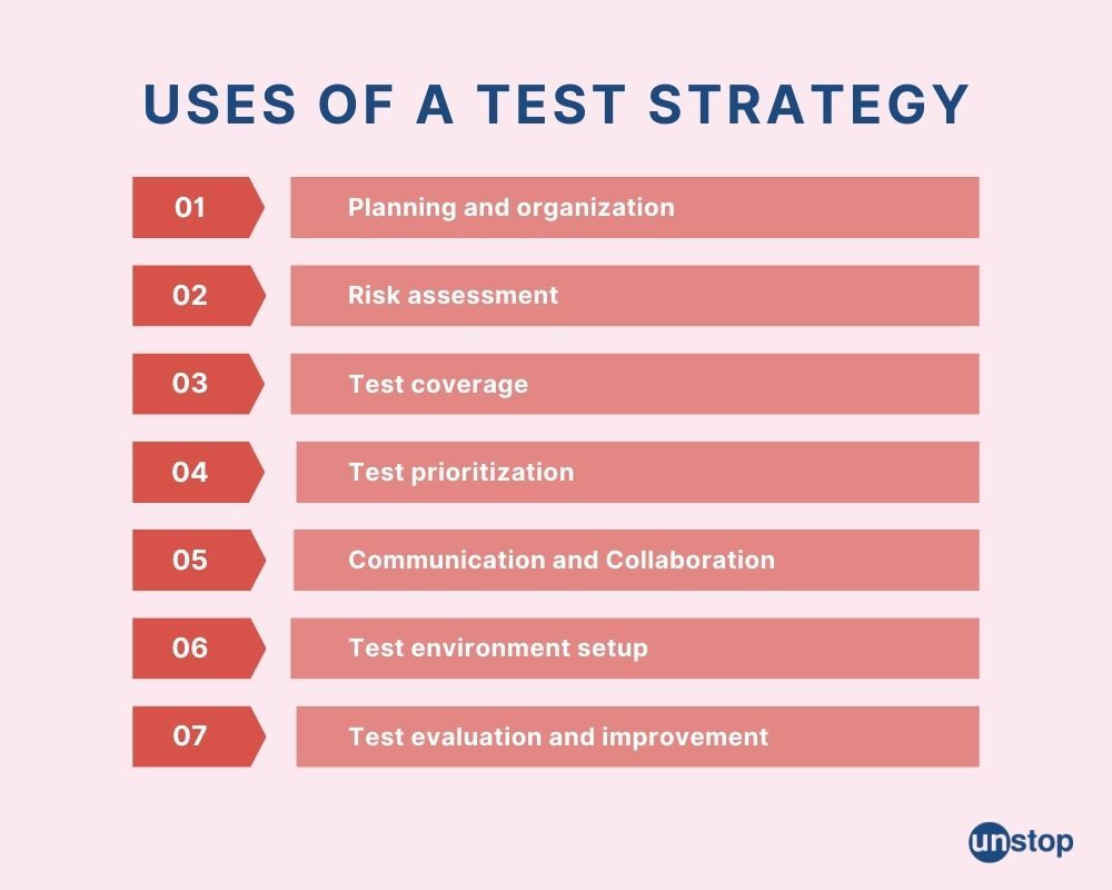 Uses of a test strategy