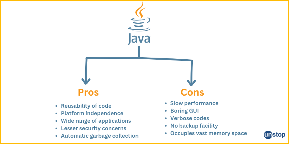 Pros and Cons of Java