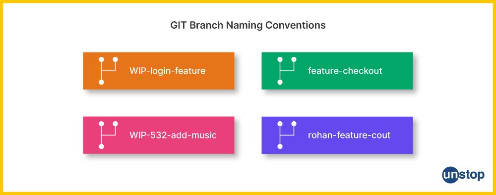 Examples of naming conventions when creating a branch in Git.