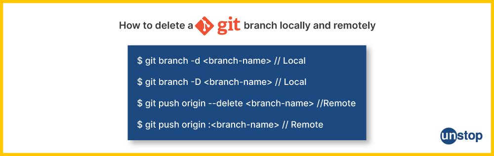 Commands to delete a Git branch.