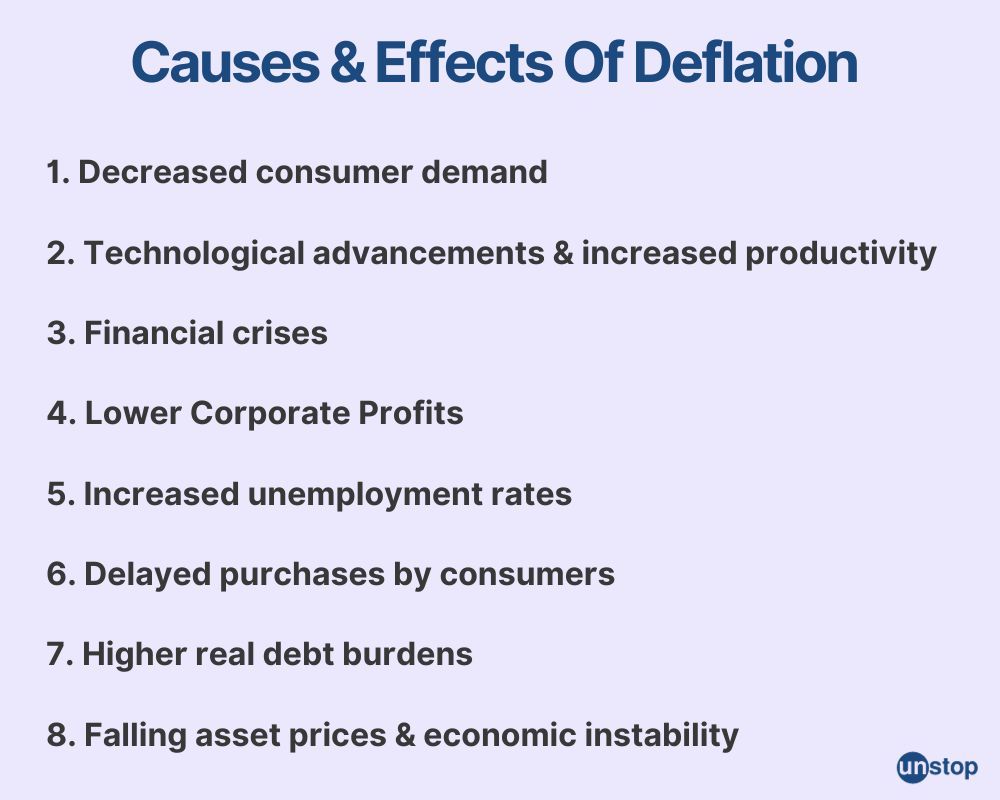 Causes & effects of deflation 