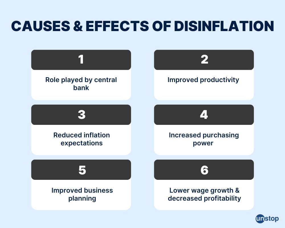 Causes & effects of disinflation 