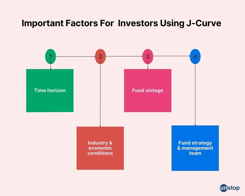 J-curve effects on investment   