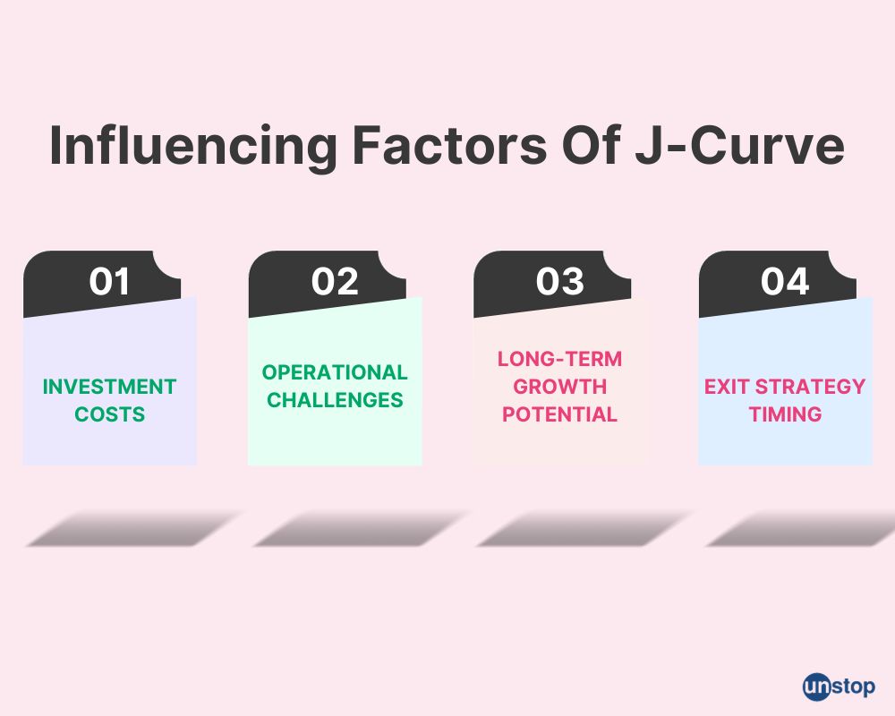 洋書 J-Curve Exposure 洋書 J-Curve Exposure J-Curve Exposure, Managing a Portfolio