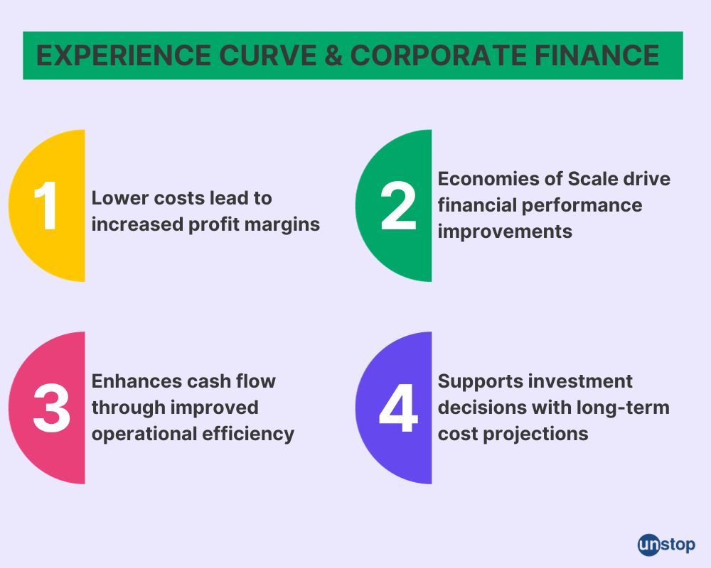 Experience curve & corporate finance 