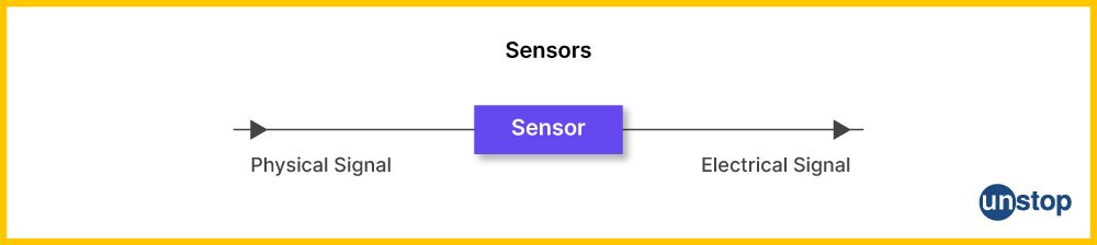 Working of Sensors