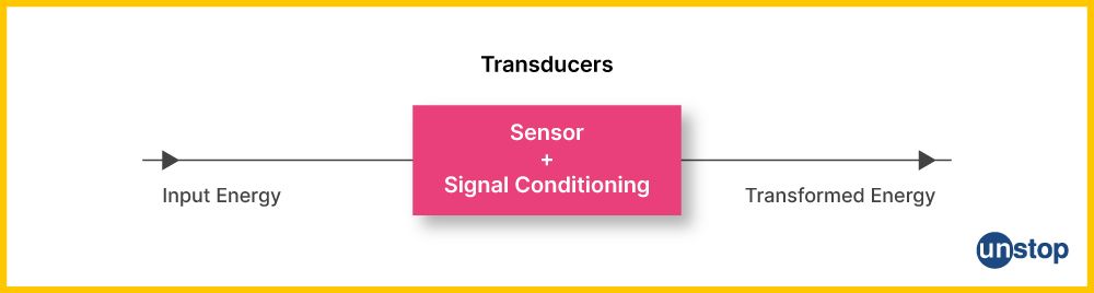 Working of a transducer