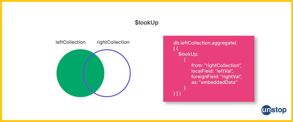 example of join operations in MongoDB