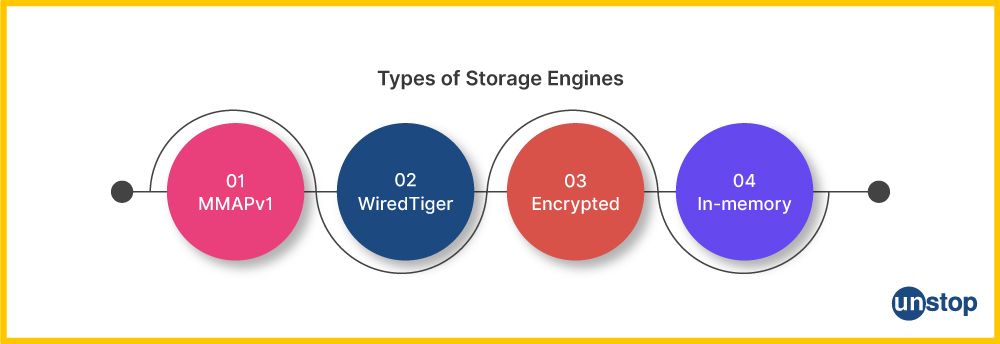 Types of storage engines