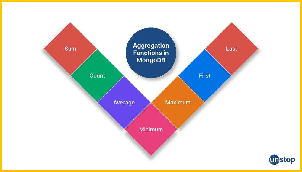 Aggregation functions in MongoDB