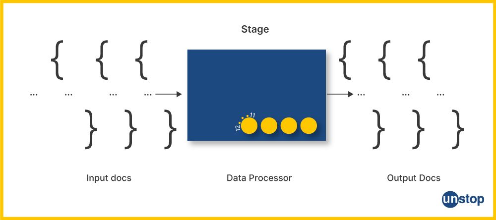 Aggregation pipeline in MongoDB