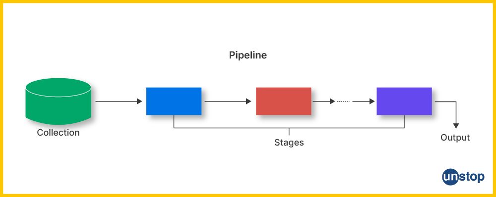 Handling aggregation framework in MongoDB