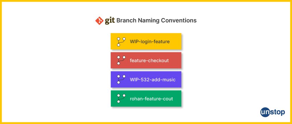 Examples for renaming a Git Branch as per conventions.