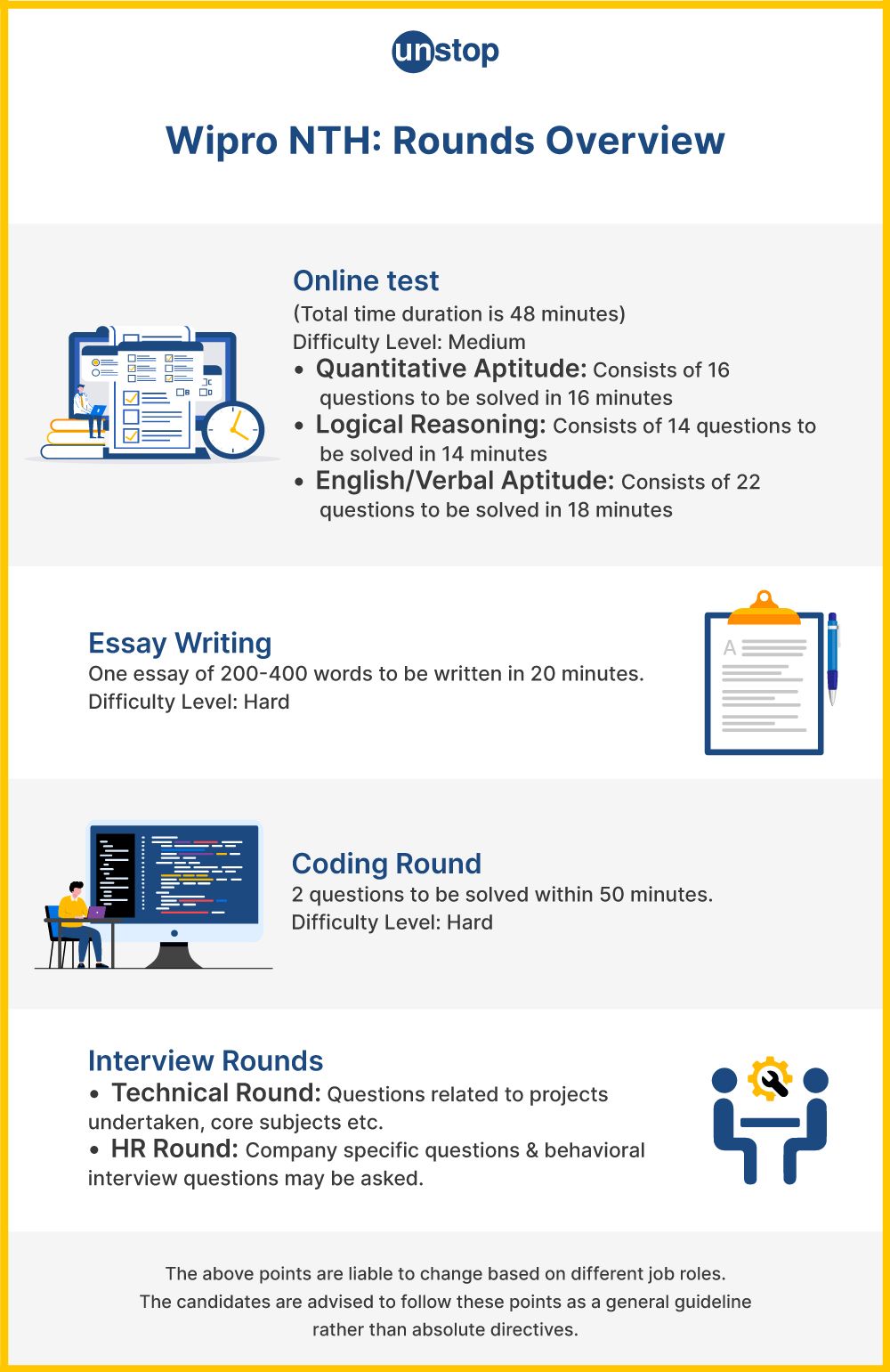 Wipro NTH Selection Process