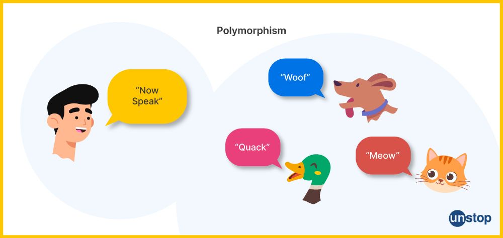 What is polymorphism?