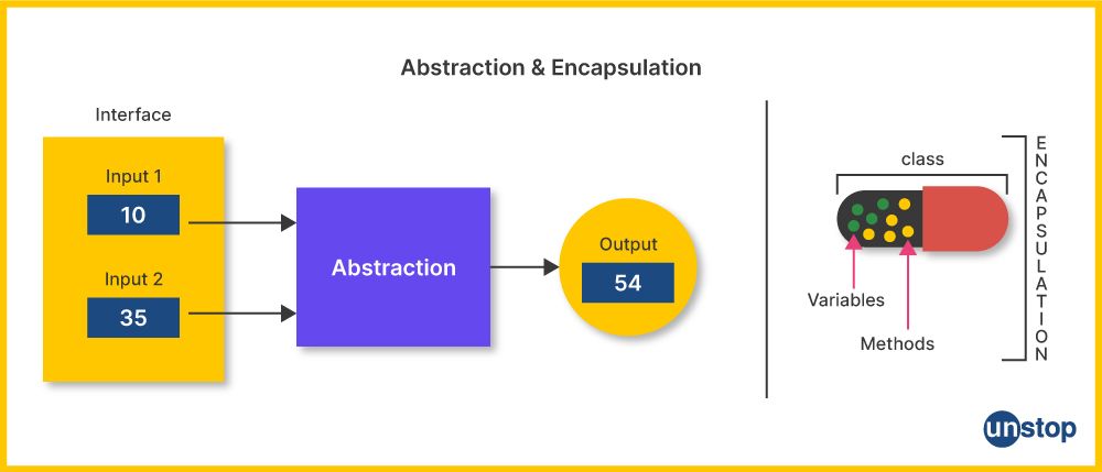 Abstraction and Encapsulation