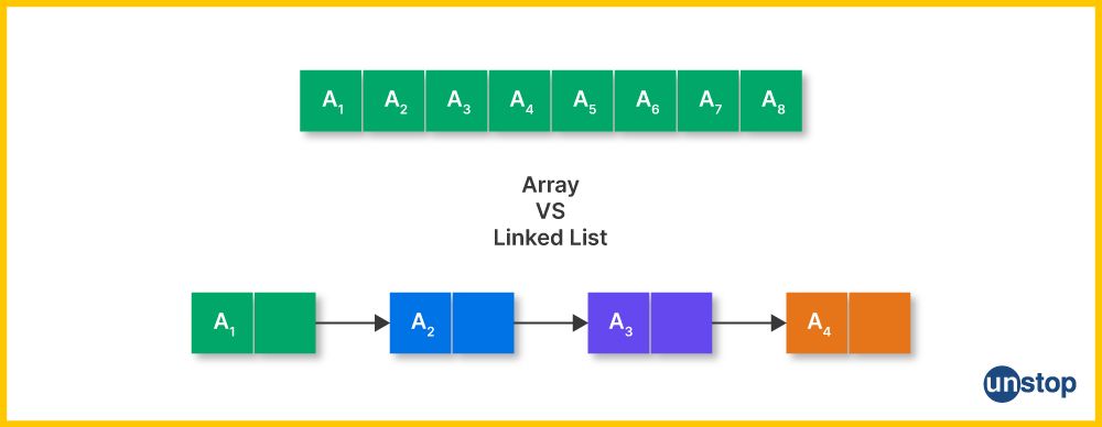 Array versus Linked Lists