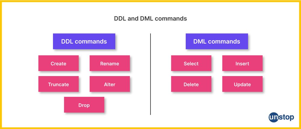 DDL versus DML commands