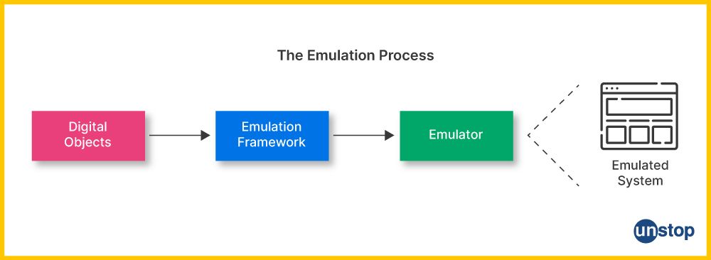 How emulators work