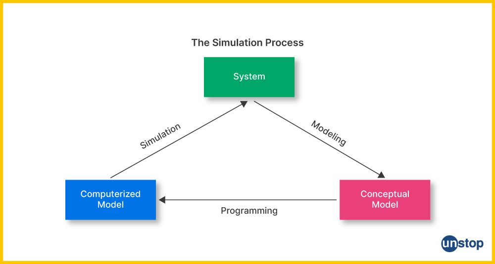 How simulators work