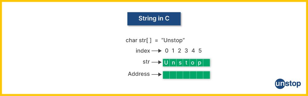 Example of string token in C