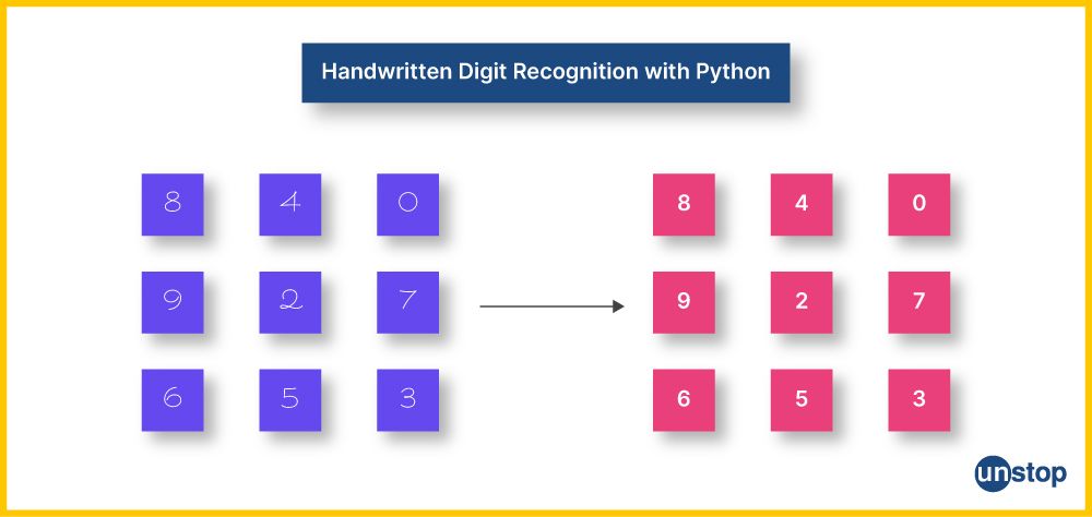 Handwritten Digit Recognition