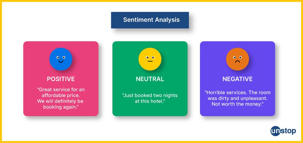 Social media sentiment analysis