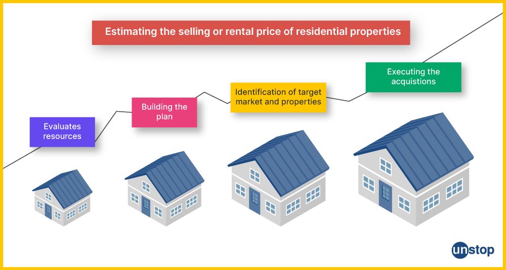 Predicting house prices with AI