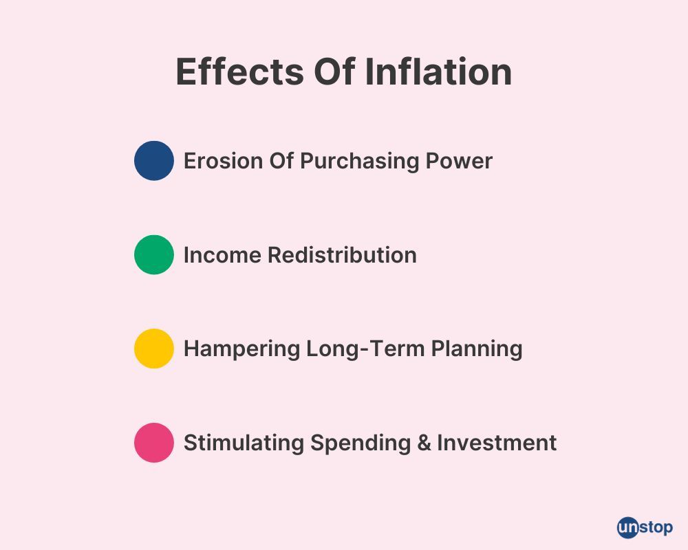 Navigating Inflationary Forces: Economic Impact Unveiled